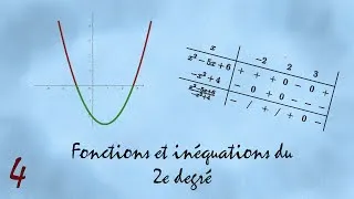 Miniature : [Cours] Fonctions et inéquations du 2e degré 4 - Signes d'un produit, quotient et exposants