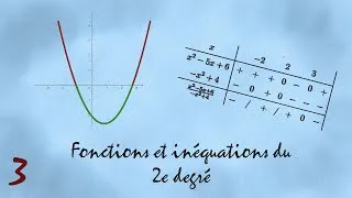 Miniature : [Cours] Fonctions du 2e degré et inéquations 3 - Inéquations et tableaux de signes