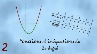 Miniature : [Cours] Fonctions et inéquations du 2e degré 2 - Propriétés