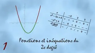 Miniature : [Cours] Fonctions et inéquations du 2e degré 1 - LE résultat clé