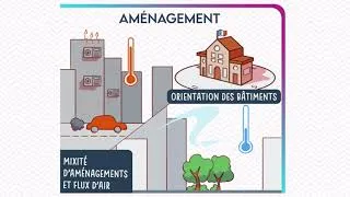Miniature : Confort d'été