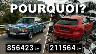 Miniature : La Voiture : Objet Jetable?