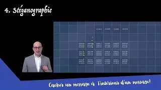 Miniature : Comment cacher un message secret ? L’art de la stéganographie