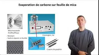 Miniature : La préparation des échantillons pour la microscopie électronique : le dépôt de carbone