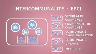 Miniature : Les différentes intercommunalités #CollectivitésTerritoriales E04