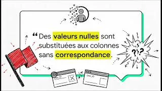 Miniature : 🗄️ SQL pour les Testeurs #10 | RIGHT JOIN & FULL OUTER JOIN expliqués simplement