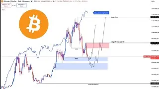 Miniature : Mise au point Bitcoin. Faut-il acheter maintenant ?