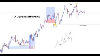 Miniature : Comprendre la Liquidité en 10 minutes (Et changer ton trading à jamais)
