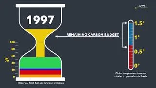 Miniature : Budget carbone 2024