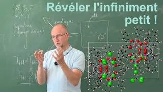 Miniature : Du cristal à la molécule : la 'magie' de la diffraction