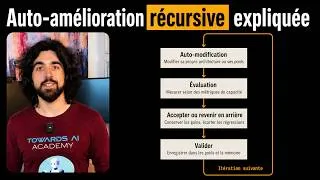 Miniature : Cette IA a mené 700 expériences toute seule