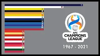 Miniature : AFC CHAMPIONS LEAGUE WINNERS I 1967 - 2021