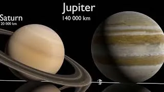 Miniature : Les dimensions dans l'univers | Dans l'ordre croissant