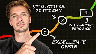 Miniature : Comment créer un site web qui convertit 8% des visiteurs (en 3 étapes)
