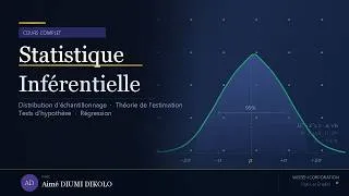 Miniature : Leçon 2 : Distribution d’échantillonnage : comprendre la base de l’inférence statistique