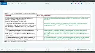 Miniature : Examen 2023 " Test de connaissances" E.O.A.E 2 Bac 