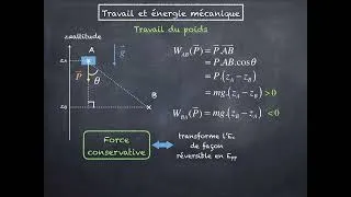 Miniature : Travail et énergie mécanique
