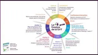 Miniature : Webinaire - La Fresque de la QVT, ou comment impulser une démarche QVT efficacement