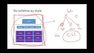 Miniature : Web-Licence-1 : Résumé du cours 2