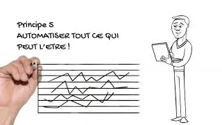 Miniature : Marketing digital - principe 5 : Automatiser