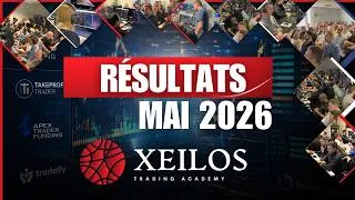 Miniature : Résultats Élèves Trading Prop Firm Mai 2026 : +467 000$ de Payouts