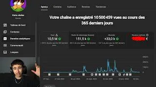 Miniature : Combien YouTube M'a Payé pour 10M Vues ?