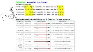 Miniature : cours ensembles et nombres partie 3