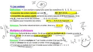 Miniature : cours ensembles et nombres partie 1