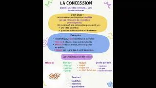Miniature : Expression de la concession en Français #grammaire_française #apprendrelefrançais 