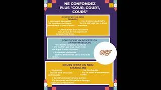Miniature : Ne confondez plus COUR, COURT, COURS #grammaire_française