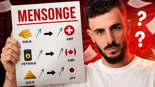 Miniature : Les Corrélations en Trading : le mensonge des Traders d'internet