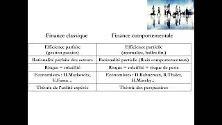 Miniature : Mon livre: l'essentiel de la finance comportementale appliquée à la gestion de patrimoine