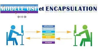 Miniature : Modèle OSI et encapsulation