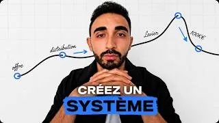 Miniature : Si vous êtes Freelance, arrêtez de vendre votre temps