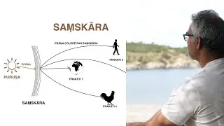Miniature : Ce qui conditionne nos pensées, et comment s'en libérer [Samskara | Être Yoga | Philosophie]