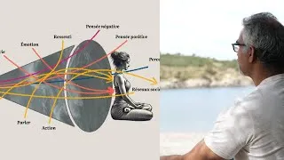 Miniature : Les fluctuations du champ du mental [Vrtti | Être Yoga | Philosophie]