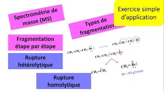 Miniature : Exercice d'application : SM - Fragmentation (rupture σ  | rupture ⍺) | شرح بالدارجة