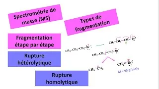 Miniature : Spectrométrie de masse : Fragmentation (rupture σ  | rupture ⍺) | شرح بالدارجة