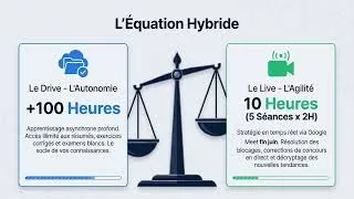 Miniature : Offre de préparation 2026 au concours de Médecine et aux écoles d'ingénieurs en physique et chimie