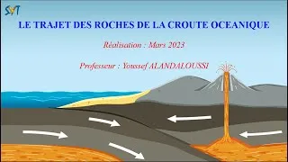Miniature : TRAJET DES ROCHES DE LA CROUTE OCEANIQUE