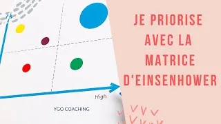 Miniature : gestion du temps et des priorités matrice d'Eisenhower
