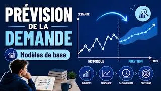 Miniature : Introduction à la gestion des prévisions