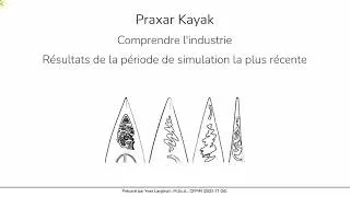 Miniature : Simulation Praxar - Analyse de la décision 07 à A2025
