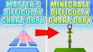 Miniature : Un OBBY ROBLOX Recréé Dans MINECRAFT !