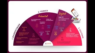 Miniature : ZC Santé : une approche complète de prévention santé au travail
