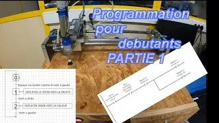 Miniature : Comment programmer un automate siemens partie 1