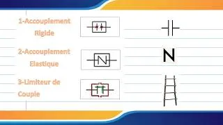 Miniature : Accouplement Rigide & élastique limiteur de couple symbole