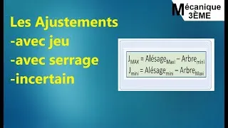 Miniature : Ajustement avec jeu, avec serrage, incertain 3ème technique