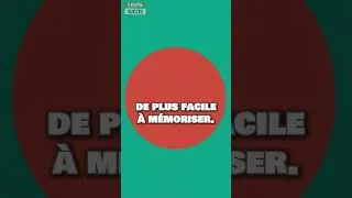 Miniature : 3 Astuces pour Améliorer sa Mémoire