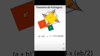 Miniature : Théorème de Pythagore: Preuve.